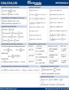 Teach Yourself Visually Calculus Pdf